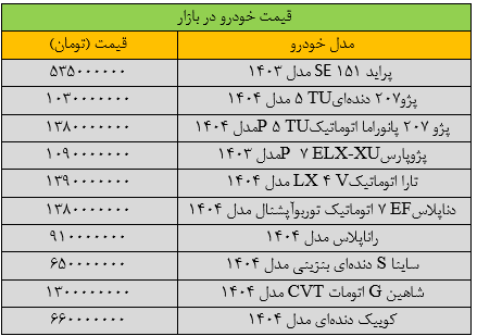 جهش گسترده قیمت‌ها در بازار خودرو/ آخرین قیمت پراید، پژو، سمند، شاهین و کوییک + جدول