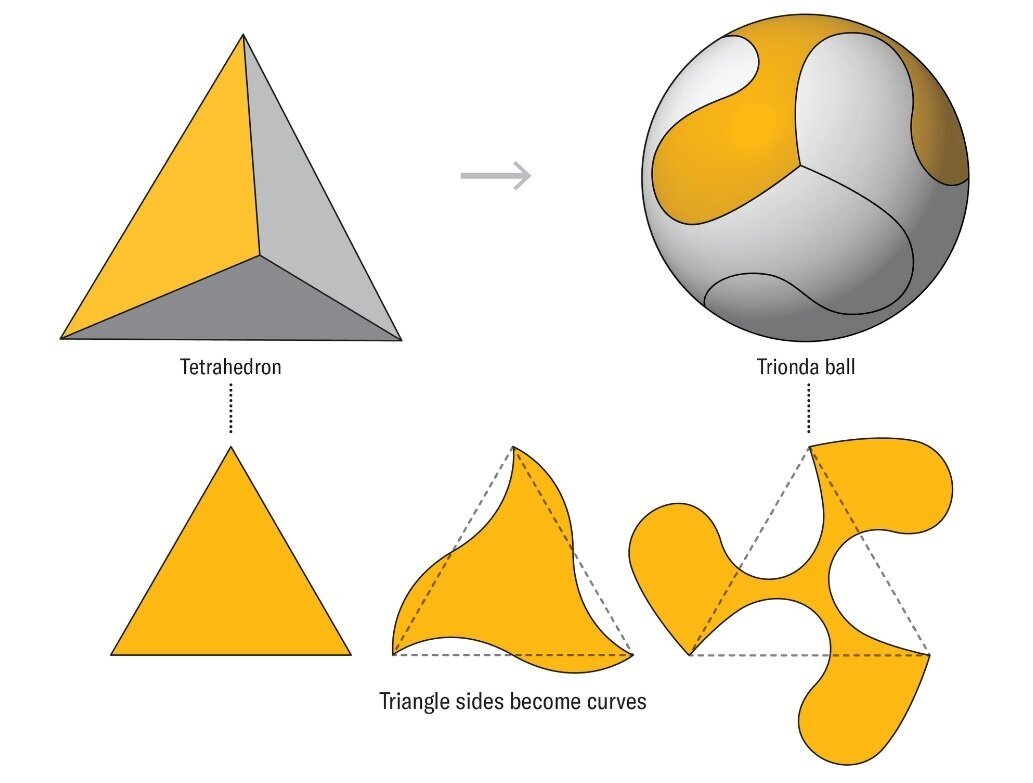 توپ تریوندای جام جهانی ۲۰۲۶؛ ترکیب حیرتانگیز هندسه و فوتبال