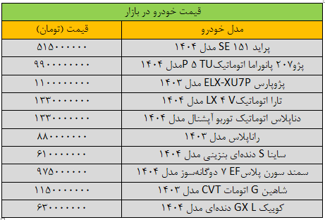 تکان قیمت خودرو سنگین شد/ آخرین قیمت پژو، سمند، شاهین، کوییک و تارا + جدول