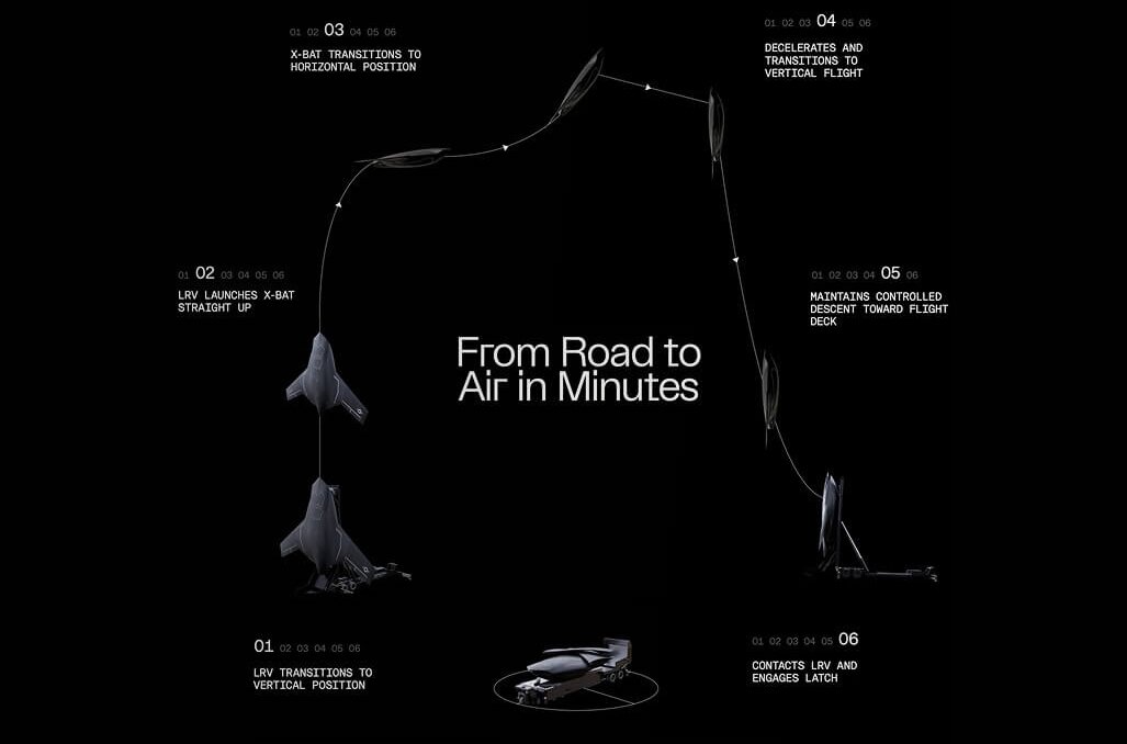 جنگنده عصر هوش مصنوعی اینجاست / بدون نیاز به خلبان و کاملا خودکار