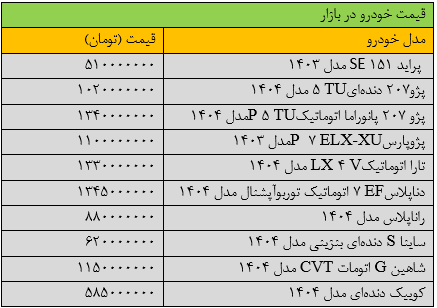 قیمتها در بازار خودرو به شدت تغییر کرد/ آخرین قیمت سمند، پراید، شاهین، کوییک و تارا + جدول