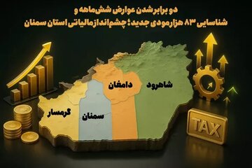 دو برابر شدن عوارض شش‌ماهه و شناسایی ۸۳ هزار مودی جدید؛ چشم‌انداز مالیاتی استان سمنان