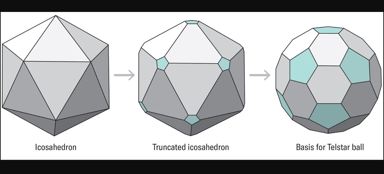 راز ریاضیات پیچیده توپ جدید جام جهانی فوتبال