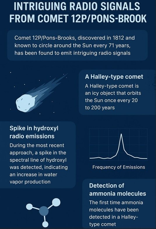 ردپای حیات در فضا: آب دنبالهدار ۱۲P همان آب زمین است!