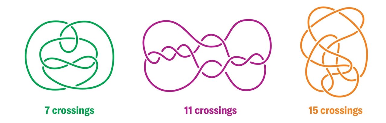 ساخت پیچیدهترین معمای ریاضی جهان، با یک تکه نخ!