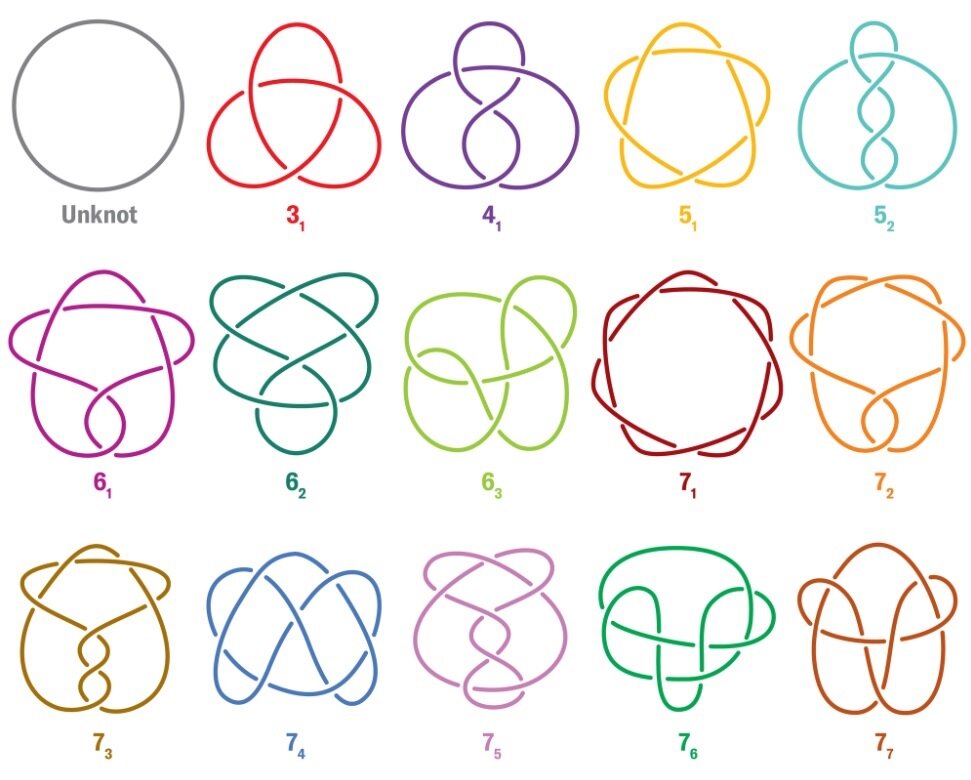 ساخت پیچیدهترین معمای ریاضی جهان، با یک تکه نخ!