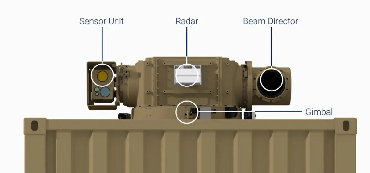 لیزر آپولو استرالیا