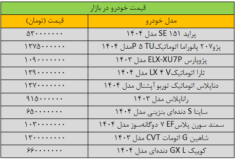 سیگنال فوری دلار به بازار خودرو؛ قیمتها در سراشیبی افتاد/ آخرین قیمت پژو، سمند، کوییک و دنا + جدول