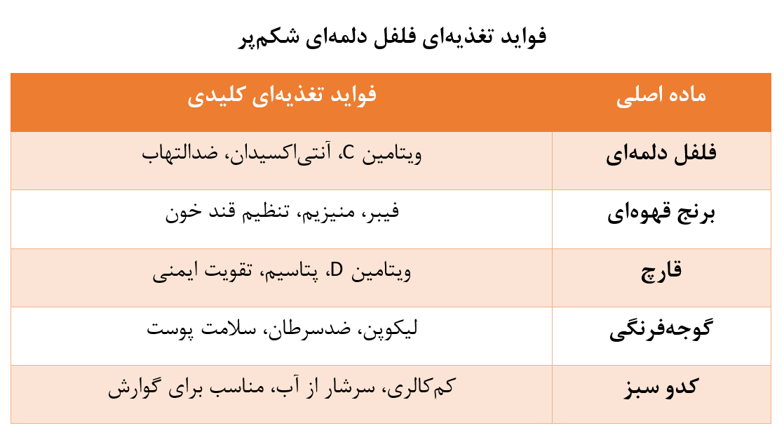 غذای موردعلاقه پرنسس دایانا/ بشقابی سبز با فواید طلایی و ارزشمند