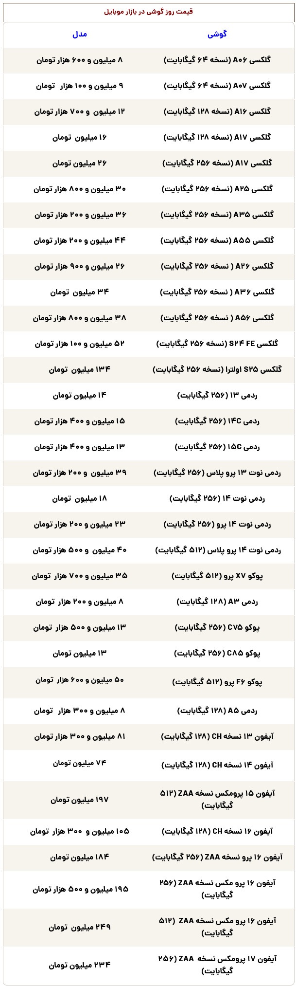 قیمت باورنکردنی آیفون ۱۷ پرومکس در ایران! / این گوشی از خودرو گرانتر است!
