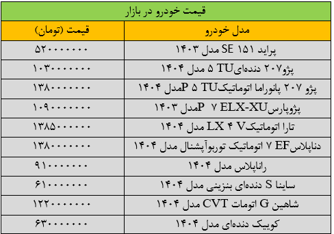قیمت پژوپارس و سمند میلیاردی شد/ آخرین قیمت شاهین، کوییک، تارا، ساینا و دنا + جدول قیمت