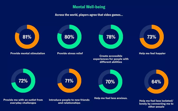 میانگین سن گیمرها به ۴۱ سال رسید؛ زنان نیمی از دنیای بازی را تشکیل میدهند