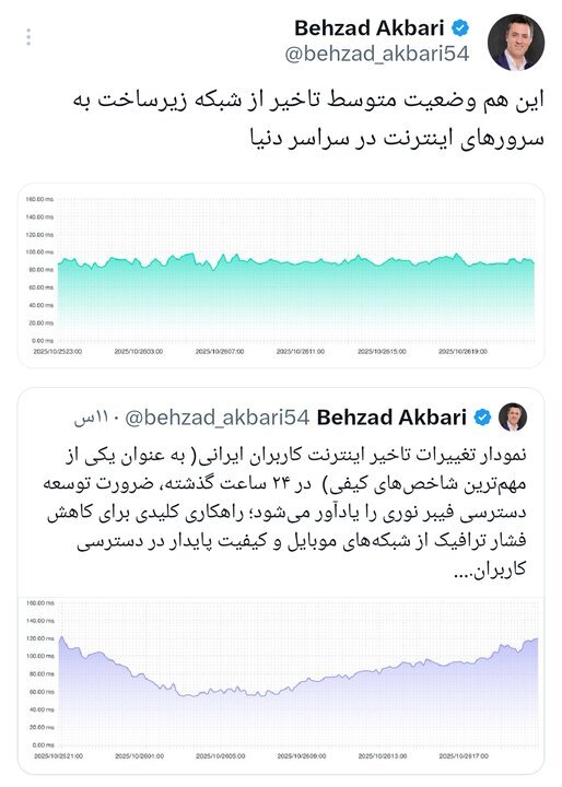 نمودار تغییرات تاخیر اینترنت کاربران ایرانی