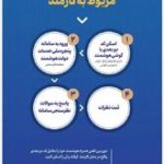 همدان در جمع استانهای پیشرو در رضایتمندی مردم از عملکرد دستگاههای اجرایی قرار دارد