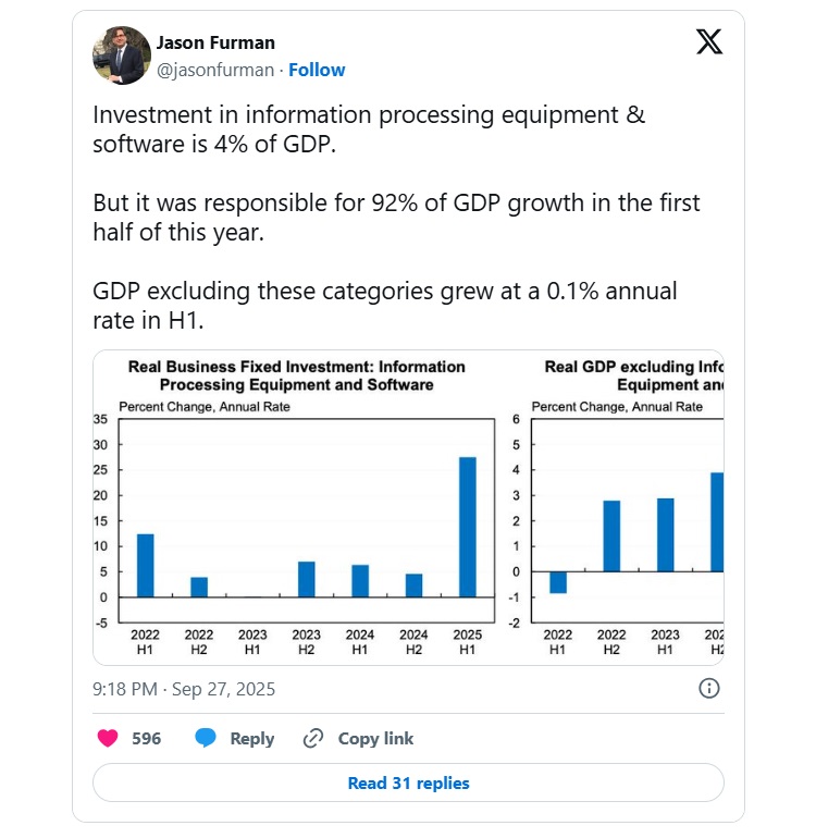 وابستگی نگران‌کننده رشد آمریکا به انفجار هزینه‌های هوش مصنوعی