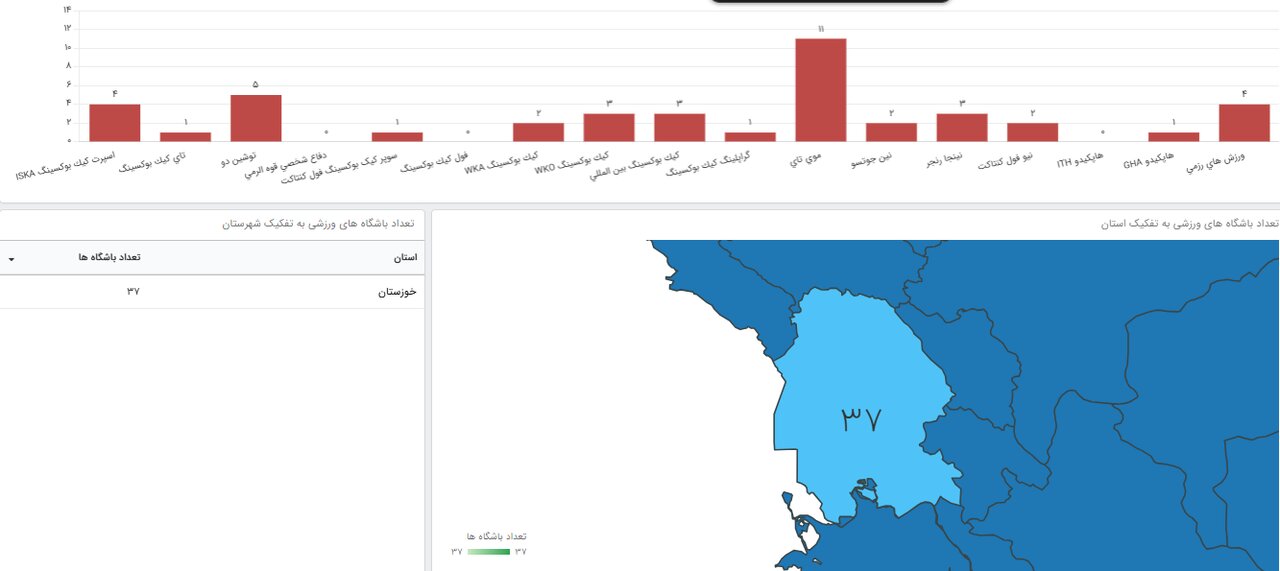 ورزش خوزستان بر مدار نزولی؛ وقتی آمارها روایتی دیگر دارند