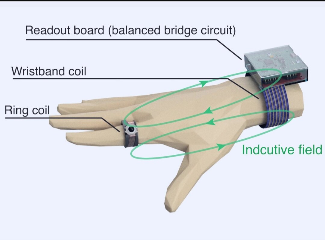 پایان دوران موسهای سنتی: موس پوشیدنی با باتری نامیرا
