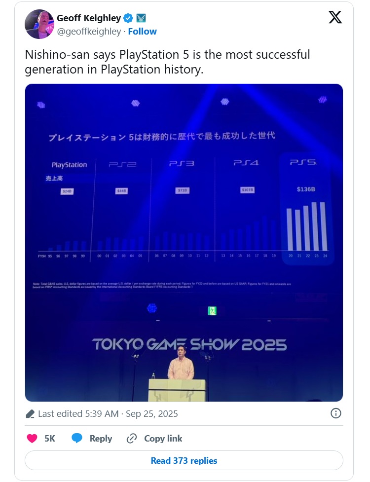 پلیاستیشن 5 از نگاه سونی: موفقترین نسل تاریخ کنسولها