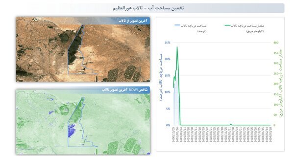 یک تالاب عظیم در ایران خشک شد/ عکس