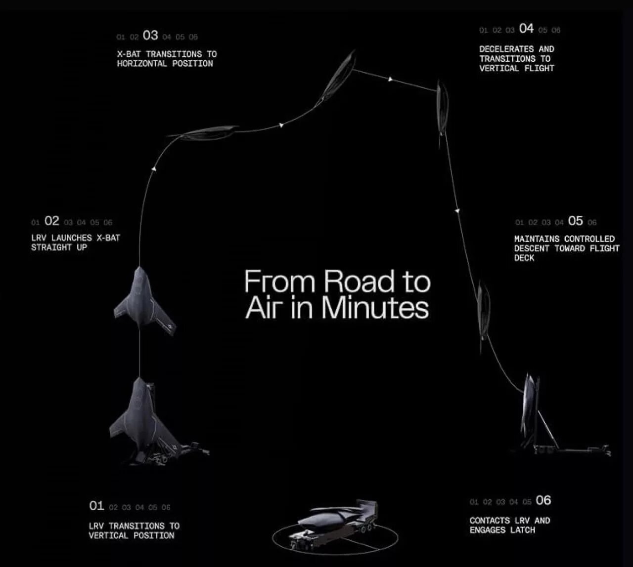 قابلیت VTOL در پهپاد X-BAT