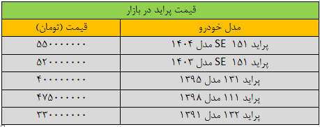 افزایش عجیب قیمت پراید در بازار؛ این مدل ۷۰ میلیون تومان گران شد/ جدول قیمت مدل‌های مختلف پراید