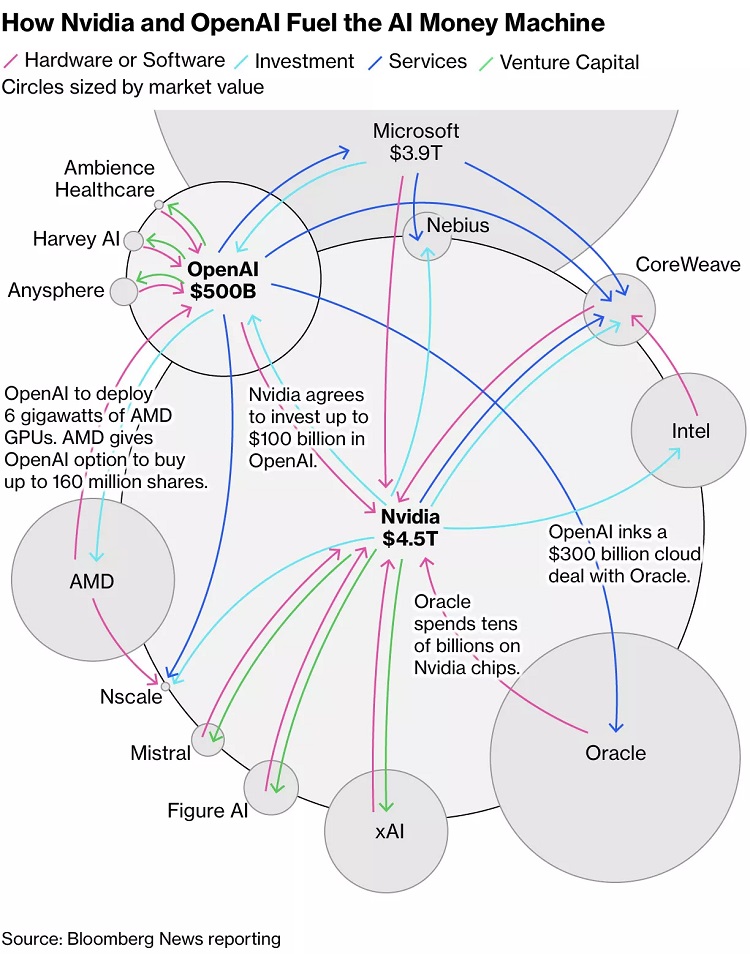 انویدیا در برابر منتقدان؛ هوش مصنوعی حباب نیست، انقلاب است