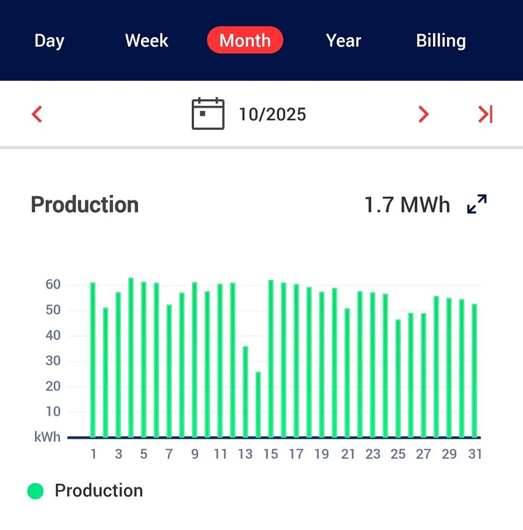 تجربه واقعی صاحبان خانه از برق خورشیدی؛ فراتر از انتظار