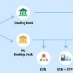 تریدرهای حرفه ای ایرانی از چه بروکری استفاده می کنند