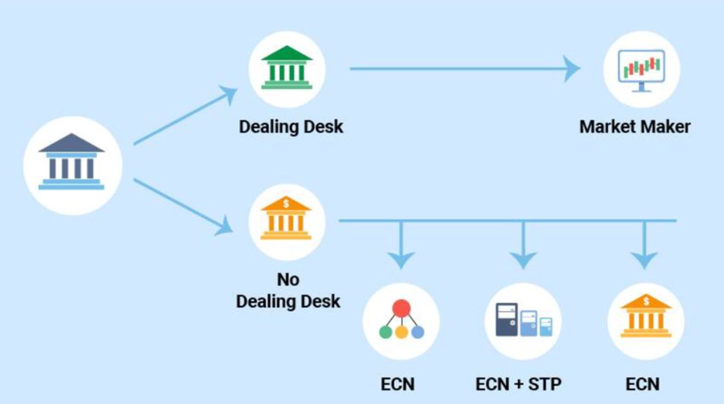 تریدرهای حرفه ای ایرانی از چه بروکری استفاده می کنند
