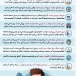 تمامی مدارس و دانشگاه‌های استان همدان در روزهای شنبه و یکشنبه به علت شیوع آنفلوآنزا تعطیل شد