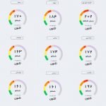 تنها ۶ روز هوای پاک سهم رباط‌کریم و بهارستان تاکنون