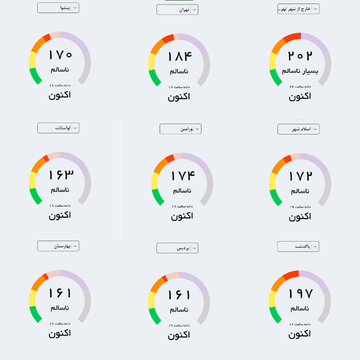 تنها ۶ روز هوای پاک سهم رباط‌کریم و بهارستان تاکنون