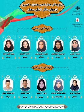 درخشش آموزش و پرورش استان سمنان در جشنواره ملی نوجوان سالم/کسب ۱۰ رتبه برتر کشوری