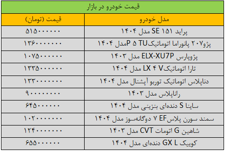 ریزش قیمت خودرو شدت گرفت/ آخرین قیمت سمند، دنا، ساینا، کوییک و شاهین + جدول