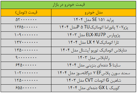 سقوط دستهجمعی قیمتها در بازار خودرو/ آخرین قیمت پژو، سمند، کوییک، شاهین و تارا + جدول