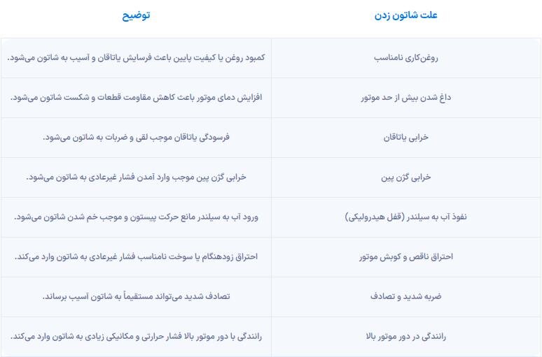 شاتون زدن چیست؟ / بررسی نشانه‌ها و علت شاتون زدن خودرو