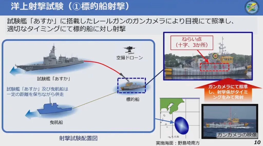 قدرت تفنگ الکترومغناطیسی ژاپن شگفتیساز شد/ ژاپن میتازد، آمریکا عقبنشینی میکند