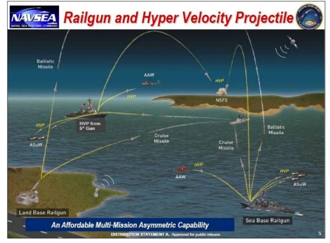 قدرت تفنگ الکترومغناطیسی ژاپن شگفتیساز شد/ ژاپن میتازد، آمریکا عقبنشینی میکند