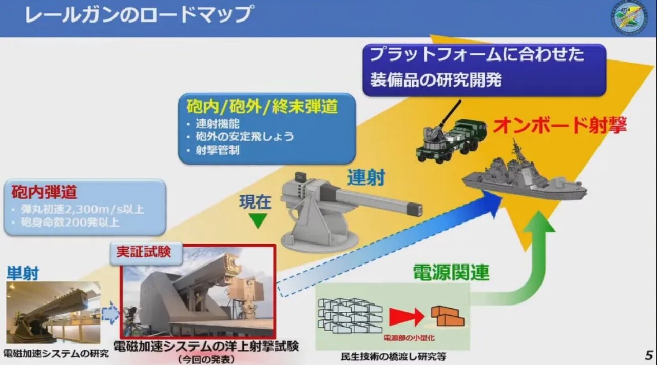 قدرت تفنگ الکترومغناطیسی ژاپن شگفتی‌ساز شد/ ژاپن می‌تازد، آمریکا عقب‌نشینی می‌کند