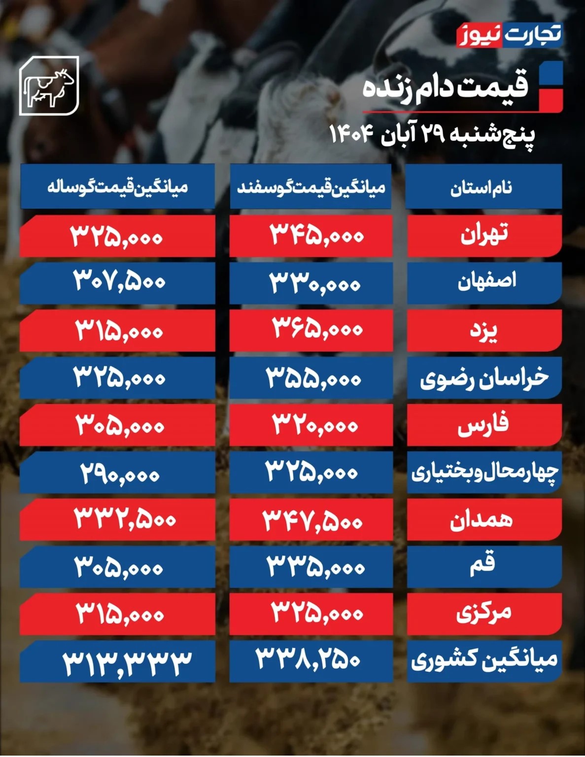 قیمت جدید دام زنده اعلام شد/ قیمت گوسفند تغییر کرد؟ + جدول