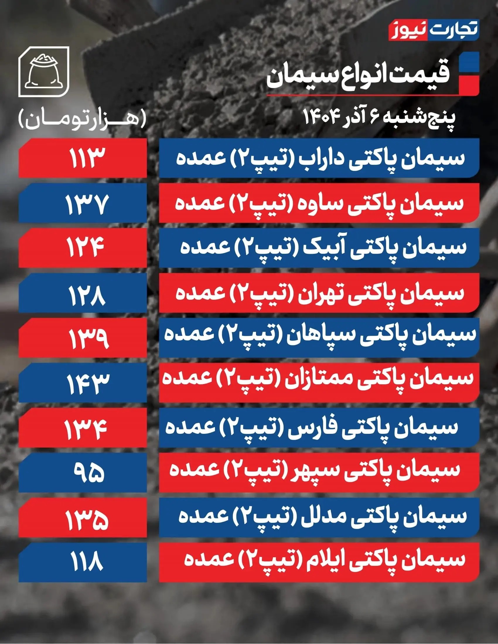 قیمت جدید سیمان امروز ۶ آذرماه ۱۴۰۴/ قیمت سیمان تغییر کرد + جدول