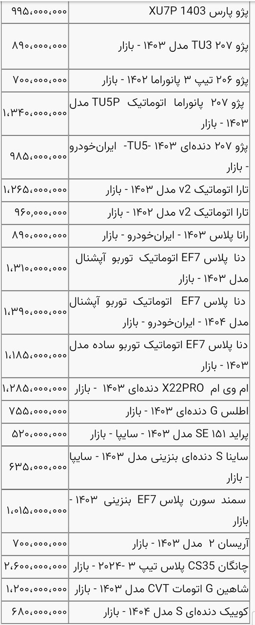 قیمت خودرو در بازار آزاد پنج‌شنبه ۶ آذرماه / ۲۰۷ در آستانه میلیاردی شدن