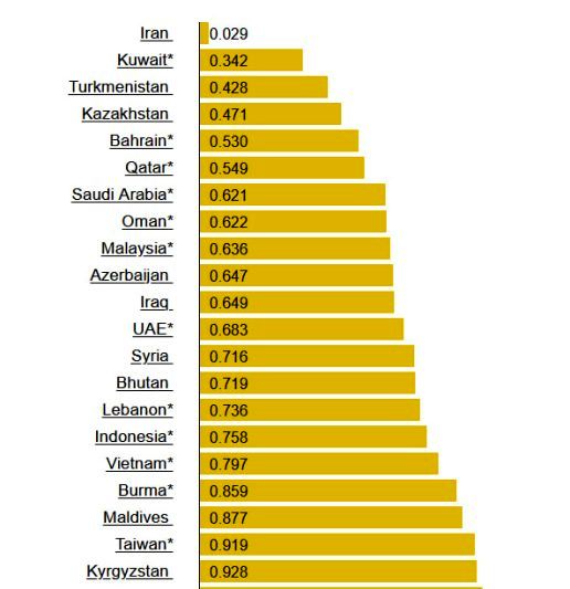 مقایسه «قیمت بنزین» در کشورهای مختلف جهان/ ارزان ترین و گران ترین بنزین را کدام کشورها دارند؟