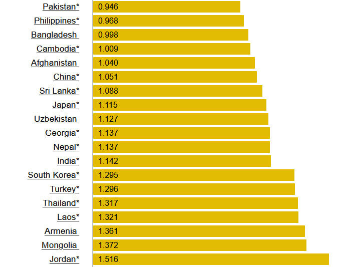 مقایسه «قیمت بنزین» در کشورهای مختلف جهان/ ارزان ترین و گران ترین بنزین را کدام کشورها دارند؟