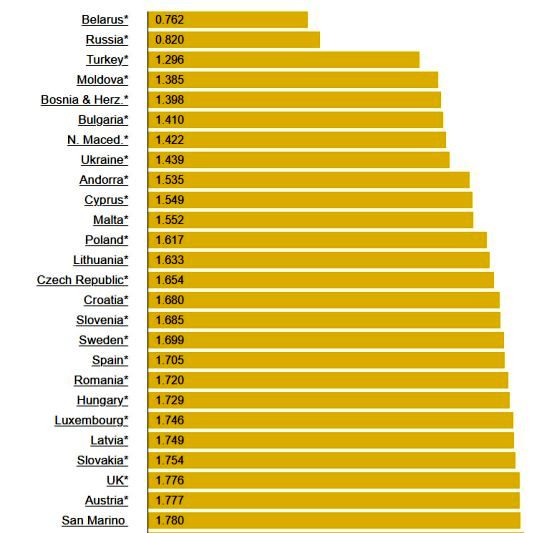 مقایسه «قیمت بنزین» در کشورهای مختلف جهان/ ارزان ترین و گران ترین بنزین را کدام کشورها دارند؟