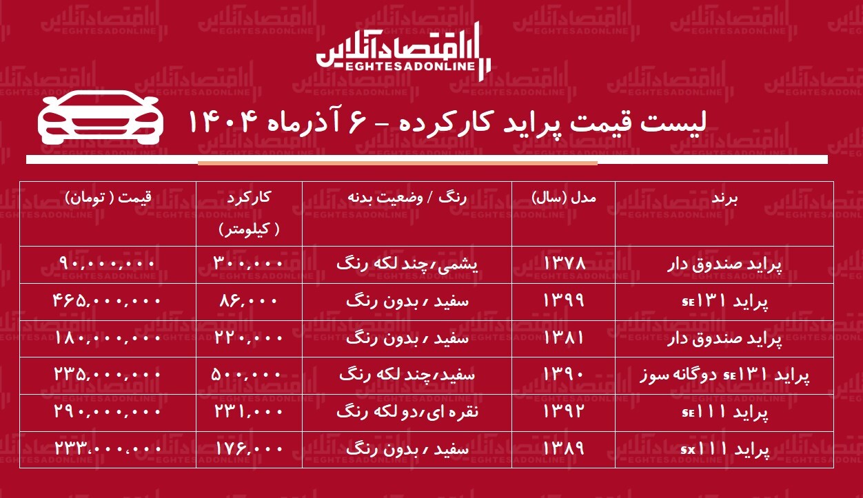 پراید ۹۰ میلیون تومان شد/ جدول قیمت مدل‌های مختلف پراید در بازار