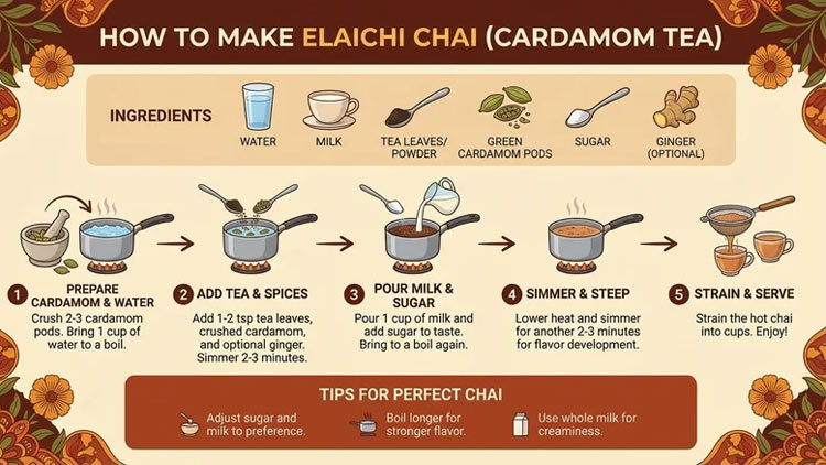 گوگل Nano Banana Pro را معرفی کرد؛ نسل تازه مولد تصویر با متون دقیق و اینفوگرافیکهای حرفهای