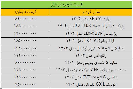 تغییر عجیب قیمتها در بازار خودرو؛ ارزانترین خودروهای داخلی هم میلیاردی شدند/ جدول قیمت رانا، ساینا، اطلس، پراید و پژو + جدول