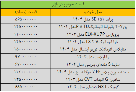 جهش عجیب قیمتها در بازار خودرو/ آخرین قیمت پژو، سمند، شاهین، پراید و کوییک + جدول