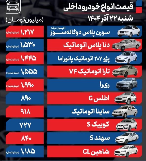 قیمت خودرو امروز ۲۲ آذر ۱۴۰۴ / این خودرو 175 میلیون تومان گران شد+ جدول